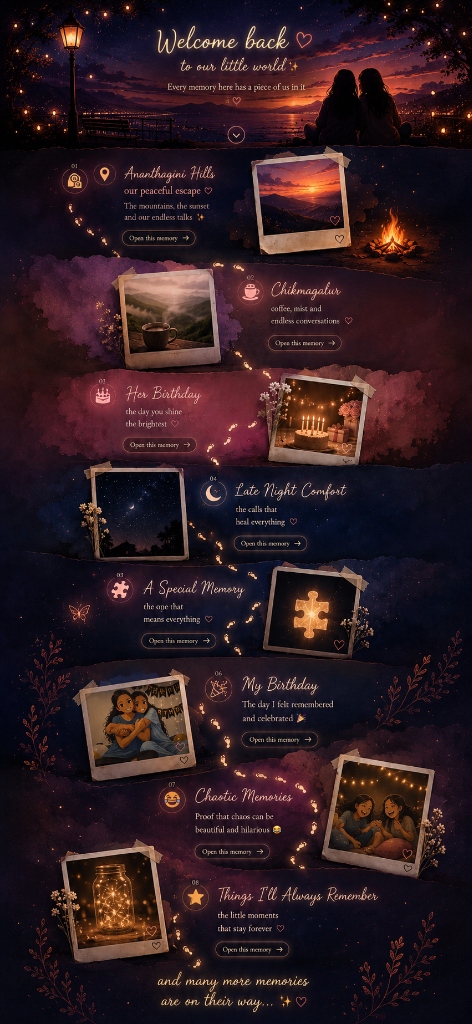 Our Memory Journey Map